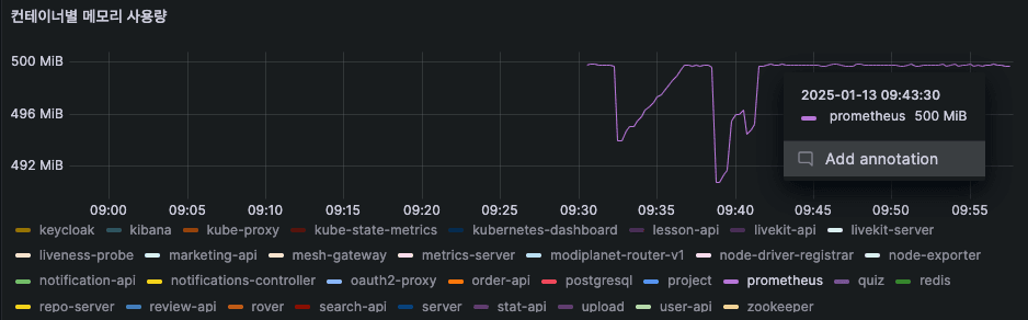 now-release-prometheus-ram-usage.png