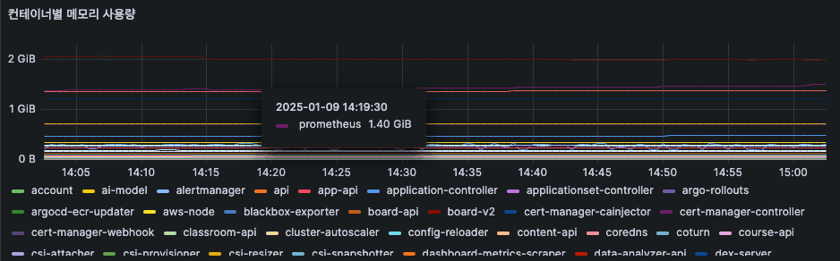 previous-release-prometheus-ram-usage.png